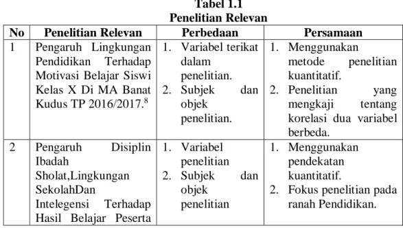 Tabel 1.1  Penelitian Relevan 