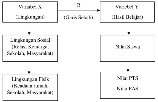 Gambar 2.1  Paradigma Penelitian 