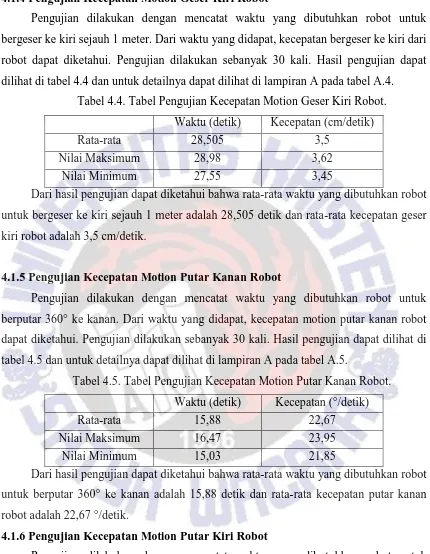 Tabel 4.4. Tabel Pengujian Kecepatan Motion Geser Kiri Robot. 