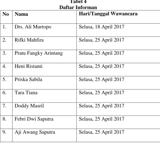 Tabel 4  Daftar Informan 