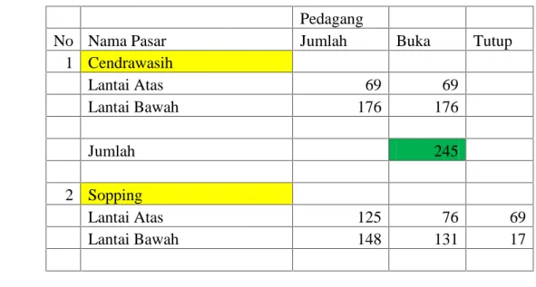 Tabel 1 Rekap Jumlah Data Pedagang Pedagang