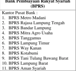 Tabel 3.1. Daftar BPRS yang berada di bawah pengawasan  OJK Provinsi Lampung. 83