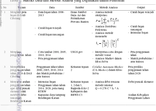 Tabel 2. Matriks Data dan Metode Analisa yang Digunakan dalam Penelitian 