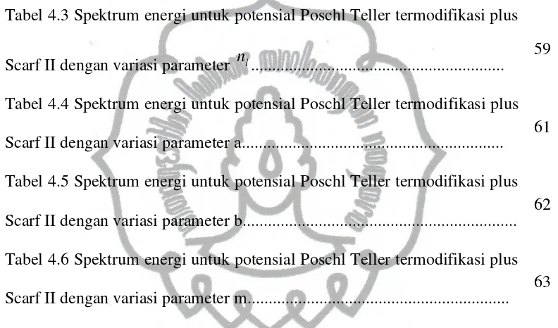 Tabel 4.7 Spektrum energi untuk potensial Poschl Teller termodifikasi plus  