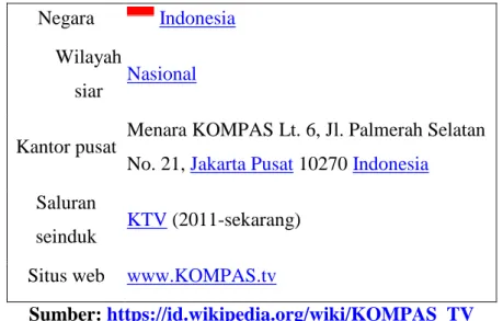 Tabel 2.3 KOMPAS TV Biro Medan 