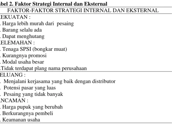 Tabel 2. Faktor Strategi Internal dan Eksternal 