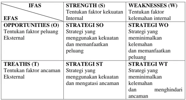 Gambar 3. Matrik SWOT  a.  Strategi SO  