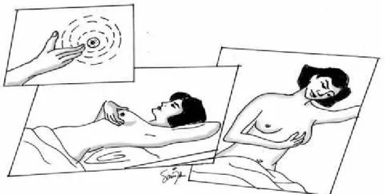 Gambar 2.3. Pemeriksaan payudara saat berbaring (KPKN, 2017).