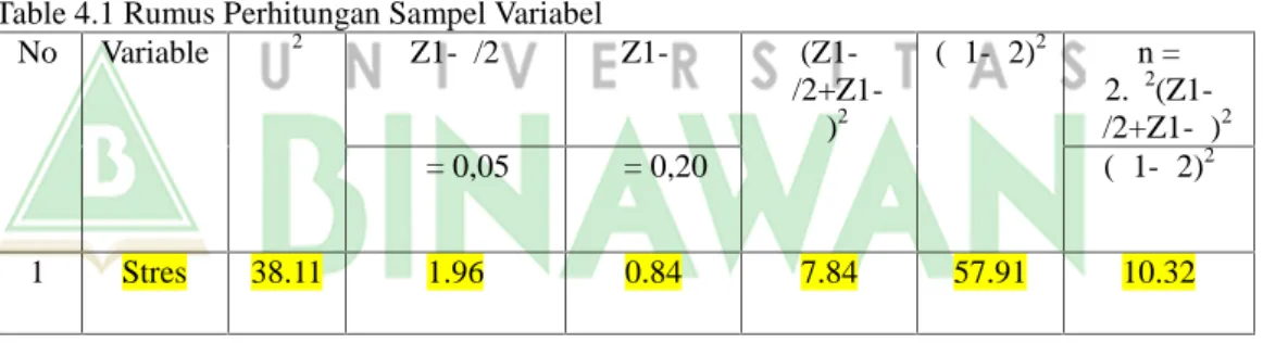 Table 4.1 Rumus Perhitungan Sampel Variabel
