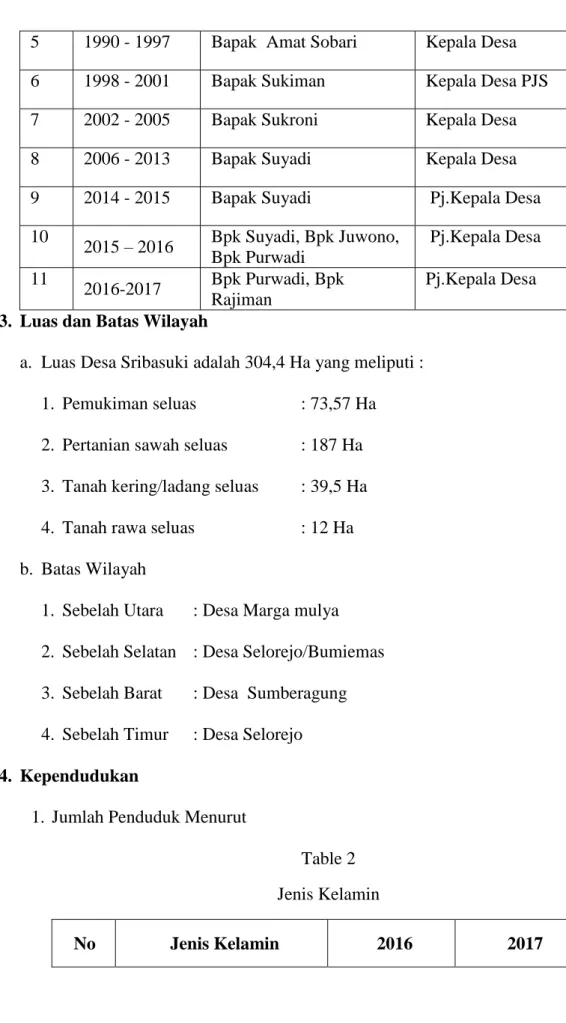 Table 2  Jenis Kelamin 