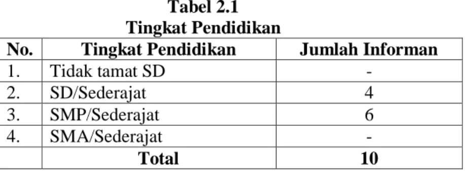 Tabel 2.1  Tingkat Pendidikan 