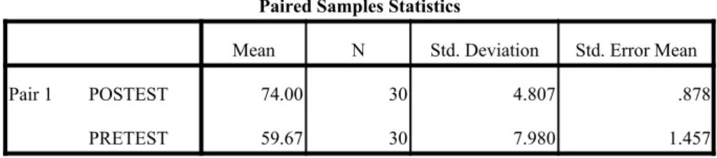 Table 13 Descriptive Statistics