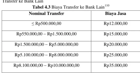 Tabel 4.3 Biaya Transfer ke Bank Lain 110