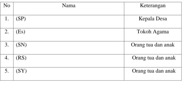 Tabel 1. Daftar Narasumbers 