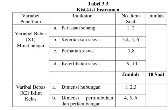Tabel 3.3  Kisi-kisi Instrumen  Variabel 