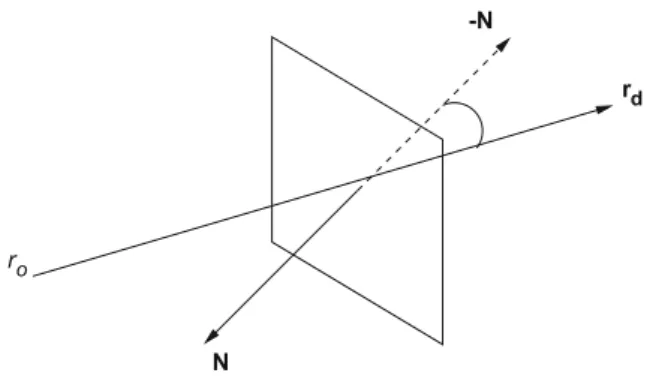 Fig. 7.5 Ray/plane geometry
