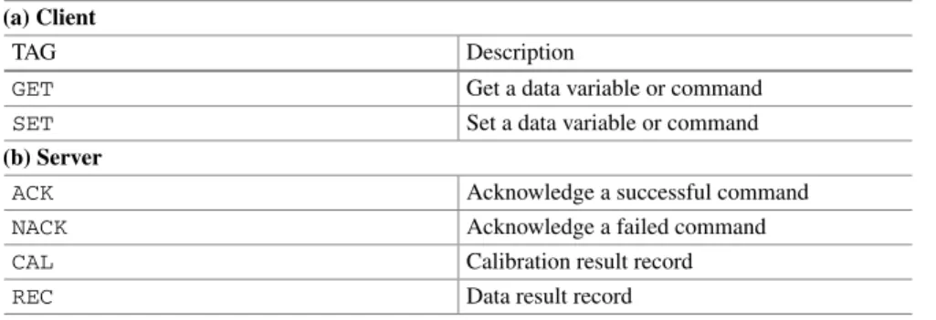 Table 12.1 Gazepoint API XML TAG identifiers (a) Client