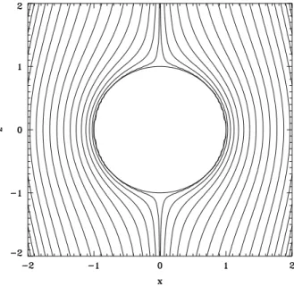 Fig. 4.1 Streamlines in the meridional plane of the Stokes’ flow around a sphere in uniform motion in a viscous fluid