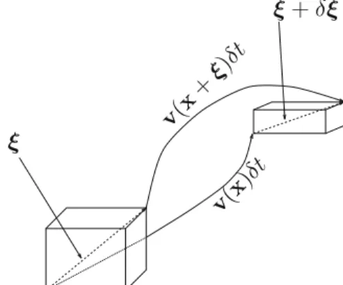 Fig. 1.1 Evolution of a fluid element