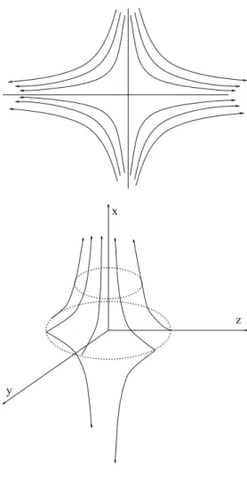 Fig. 1.5 Uniaxial extension