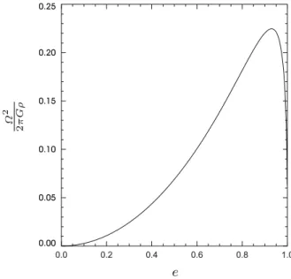 Fig. 2.3 The curve gives the value of the eccentricity of a MacLaurin ellipsoid when ˝ 2 =, is known