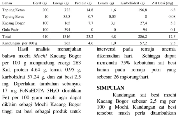 Tabel  1 Kandungan  energi  dan zat  gizi  Mochi  Kacang  Bogor 