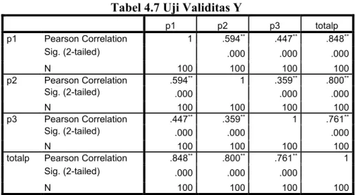 Tabel 4.7 Uji Validitas Y 
