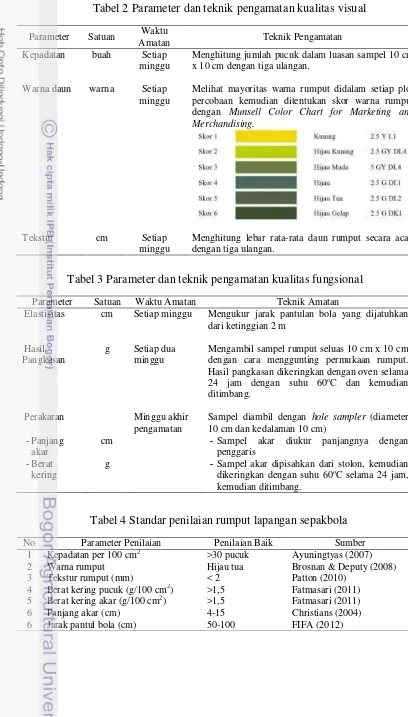 Tabel 2 Parameter dan teknik pengamatan kualitas visual 