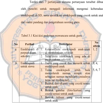 Tabel 3.1 Kisi-kisi pedoman wawancara untuk guru 