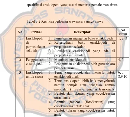 Tabel 3.2 Kisi-kisi pedoman wawancara untuk siswa 