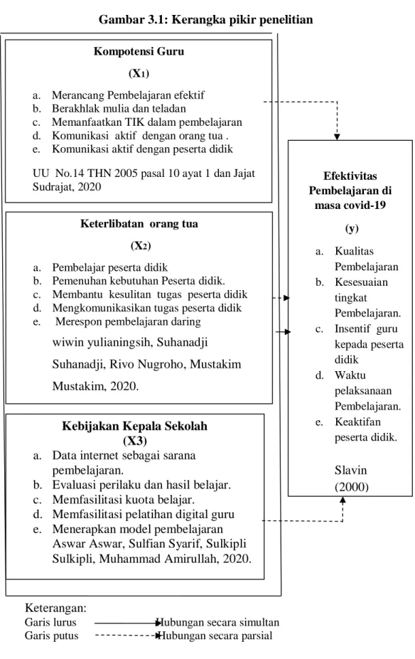 Definisi Operasional Variabel - KERANGKA KONSEPTUAL DAN HIPOTESIS