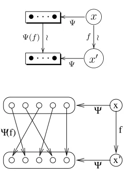 Figure 5: Morphism In the Groupoid of Stuﬀ Type Ψ