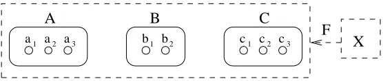 Figure 7: A Morphism in a Composite Stuﬀ Type