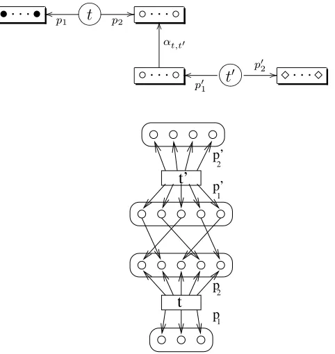 Figure 11: Object of Stuﬀ Type TΨ