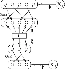 Figure 13: Object of Groupoid ⟨Ψ, TΦ⟩