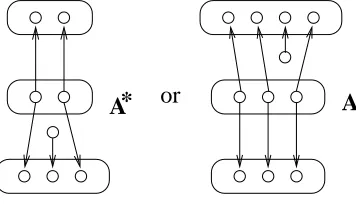 Figure 14: Example Objects in the Categoriﬁed Field Operator