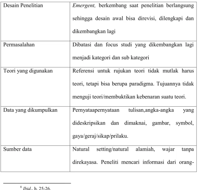 Tabel 3.3. Karakteristik Penelitian Kualitatif 9