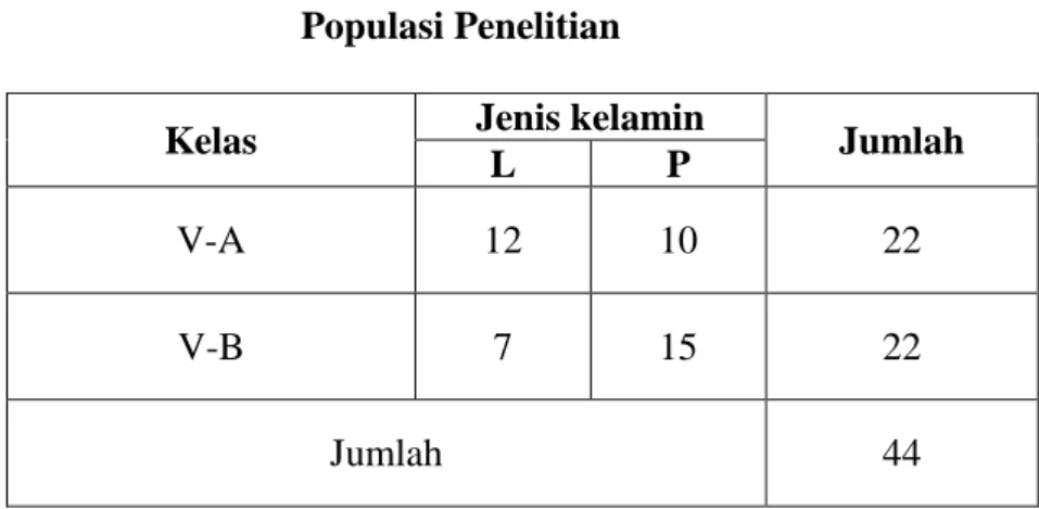 Tabel 3.4  Populasi Penelitian  Kelas  Jenis kelamin 