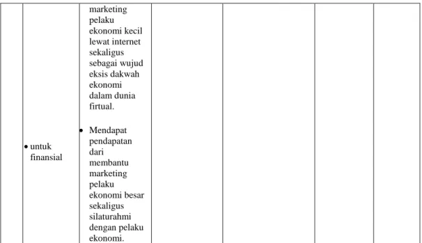 Tabel 4.5 Program Kerja Sekretaris Umum Umum UKM KSEI Filantopi 