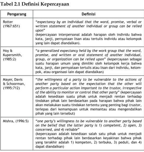 Tabel 2.1 Definisi Kepercayaan