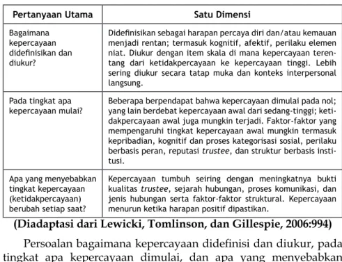 Tabel 4.2 Pendekatan Satu Dimensi