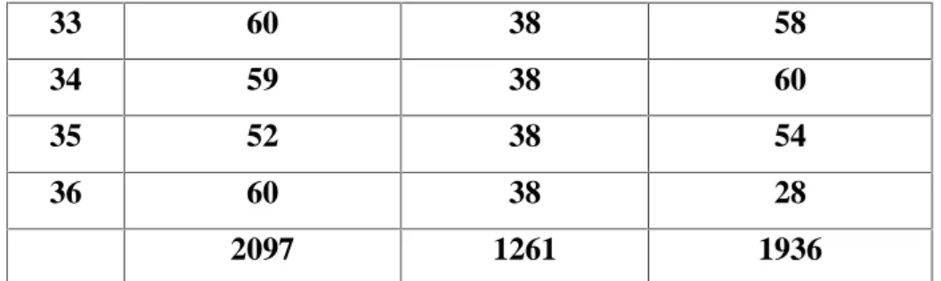 Tabel 16 Hasil Analisis SPSS