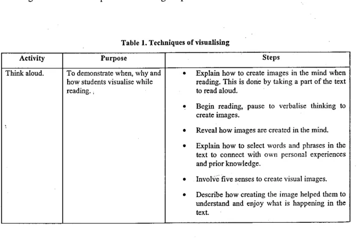 Table 1. Techniques of visualising
