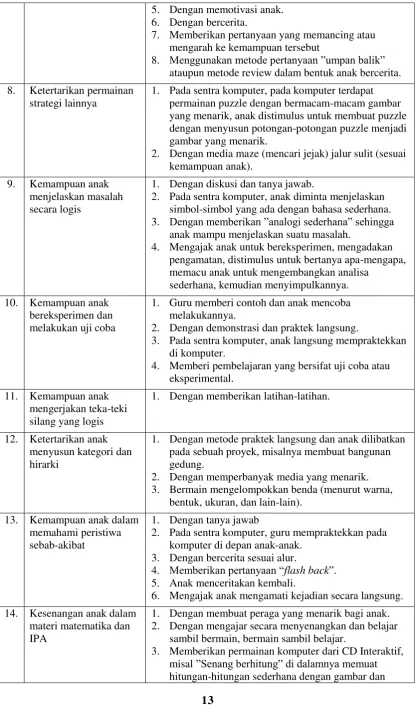 gambar yang menarik. 
