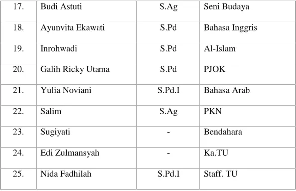 Tabel 05. Keadaan Siswa SMP Muhammadiyah 1 Pekalongan