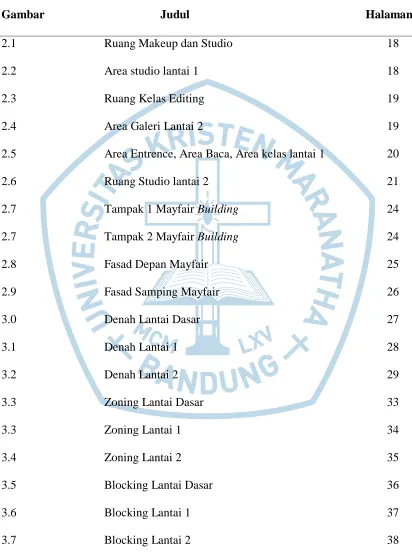 Gambar  Judul  
