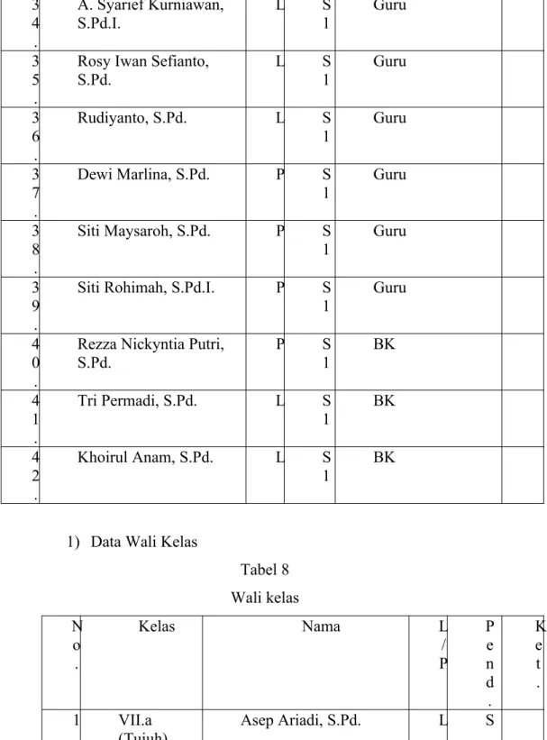 Tabel 8 Wali kelas N