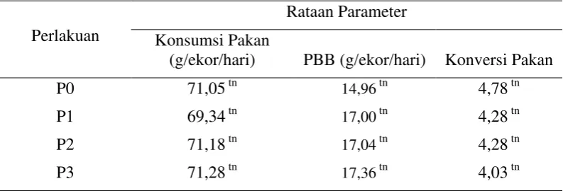 Tabel 10. Tabel rekapitulasi hasil penelitian 