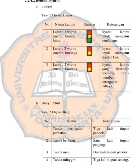 Tabel 2.3 Isyarat Lampu 