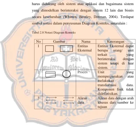 Tabel 2.8 Notasi Diagram Konteks  